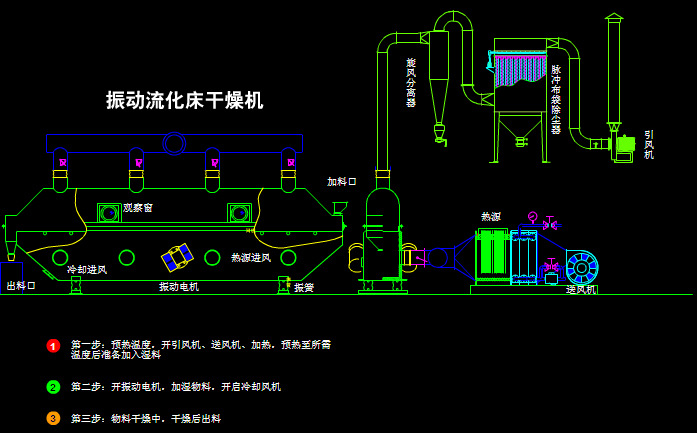 振動(dòng)流化床干燥機(jī)