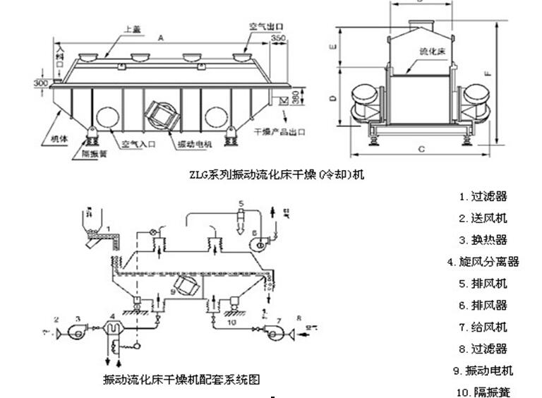 振動(dòng)流化床干燥機(jī)