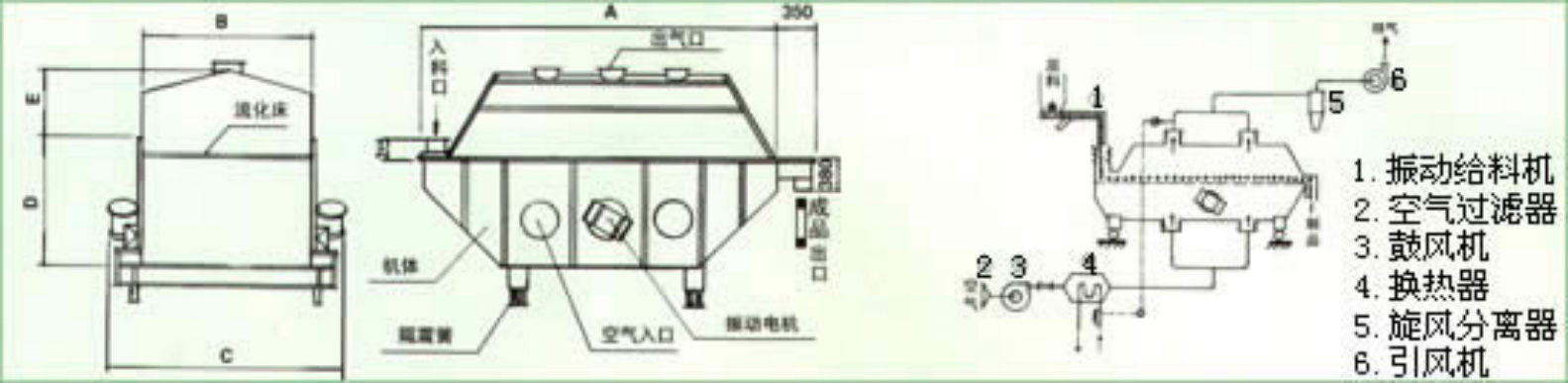 振動(dòng)流化床干燥機(jī)